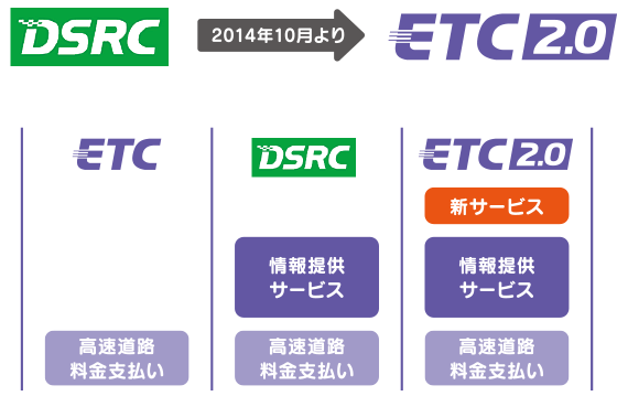 ETC2.0サービス