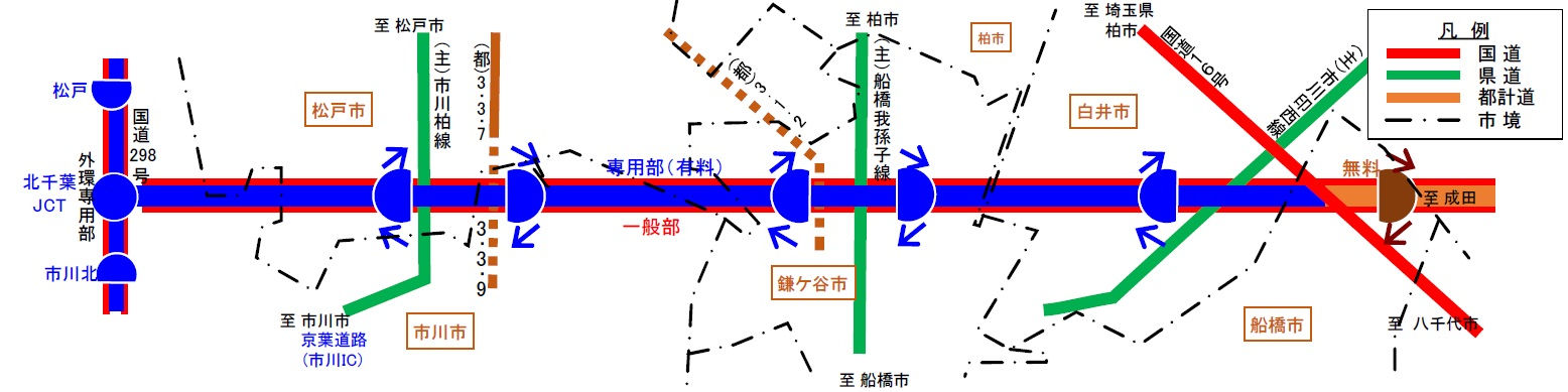 千葉北道路は自動車専用の「専用部(有料)」と「一般部(無料)」に分かれる