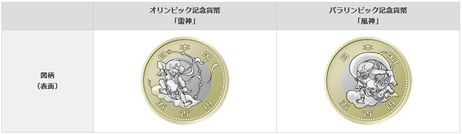 東京2020大会記念貨幣の額面は合計4種類